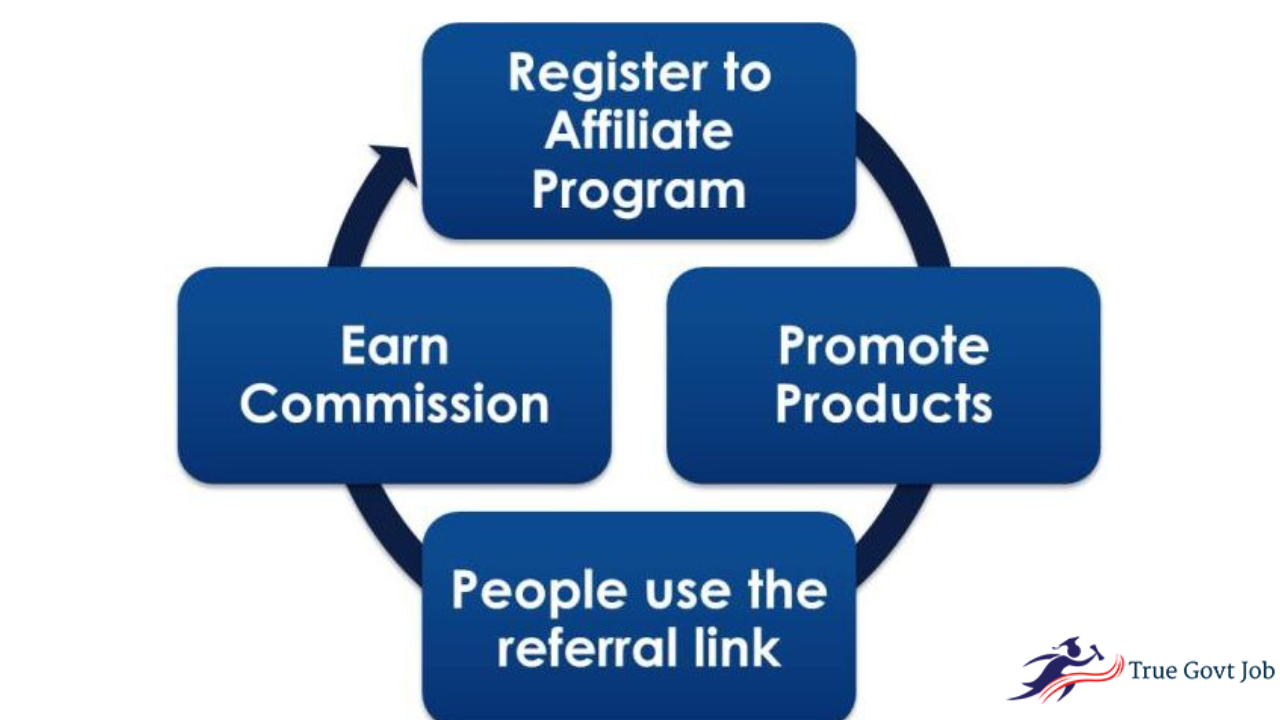 Top 11 Affiliate programs (Affiliate Marketing Sites)