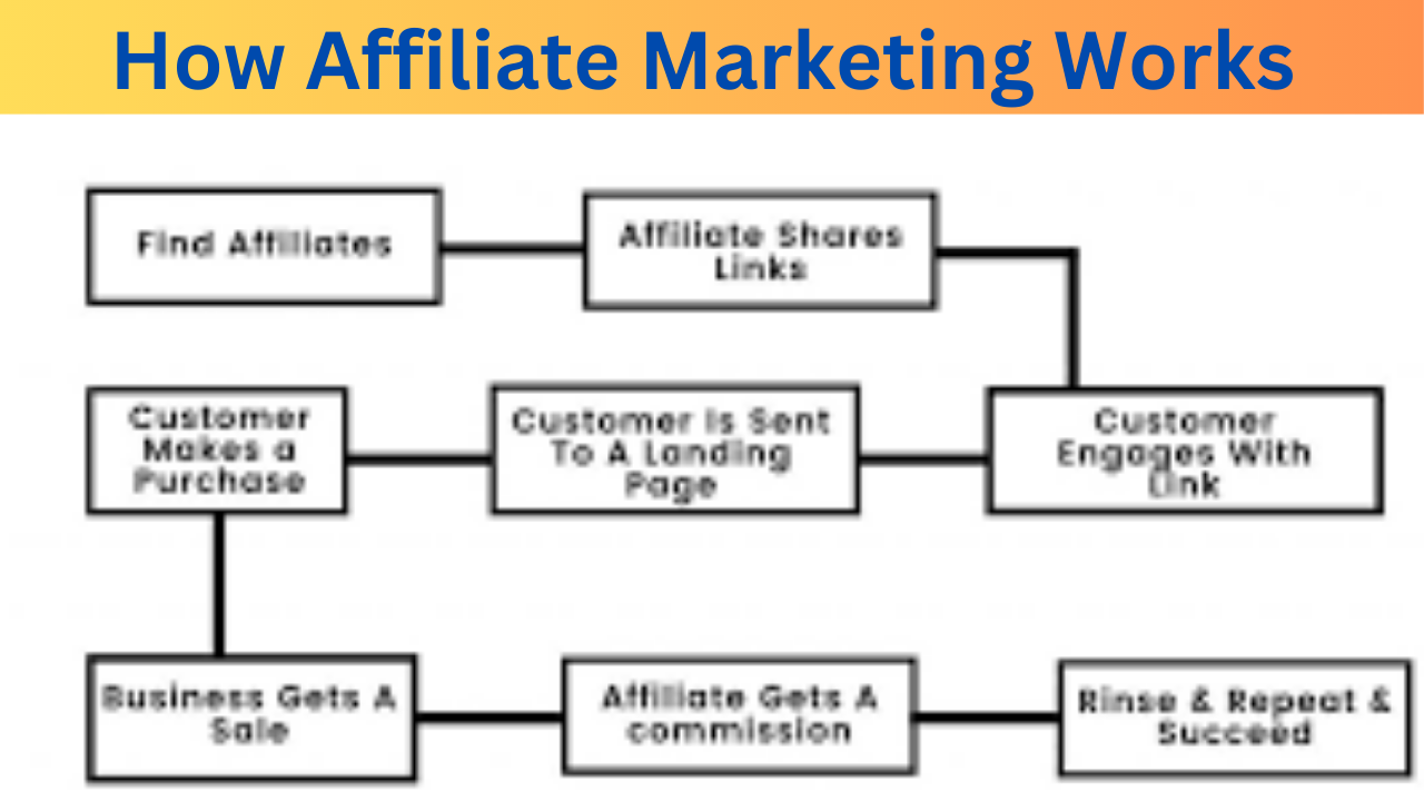 How Affiliate Marketing Works with a Virtual Event